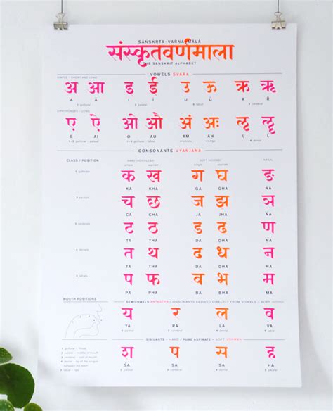 Sanskrit Alphabet – Heidi Scholze