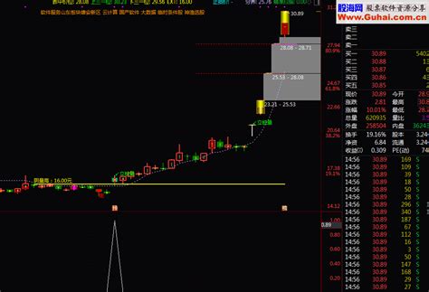 乖离率选股指标源码帖图 通达信公式 公式网