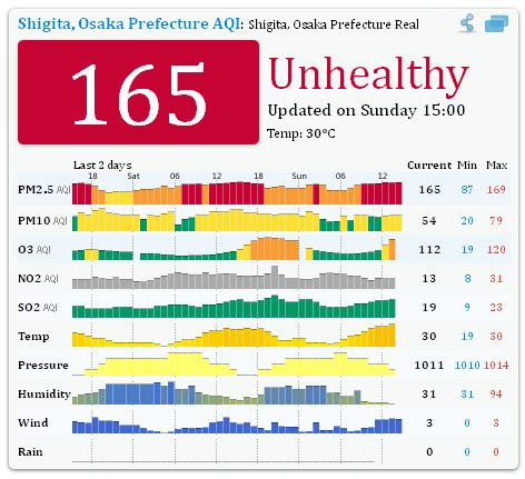 How Dangerous Is Air Pollution in Japan? » Zooming Japan