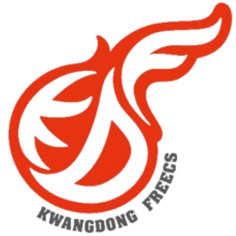 Kwangdong Freecs Challengers Vs Kt Rolster Challengers