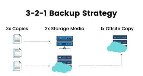 Hoe Maak Je Een Optimale Backup En Recoverystrategie Techzine Nl