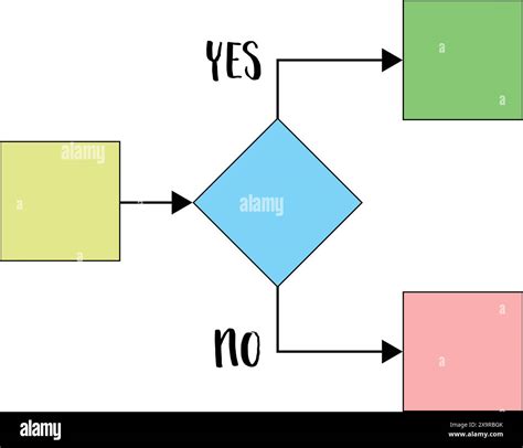 Yes Or No Switch Program Algorithm Or Decision Making Process Blank