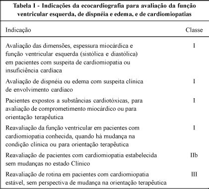 Ecocardiograma Indica Es Tipos E Mais Sanarmed