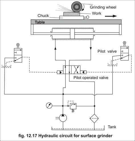 Hydraulic circuits Applications | Mechanical Engg Diploma Topicwise Notes and Solutions