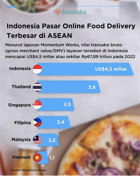 Online Food Delivery di Indonesia - Universitas Ciputra