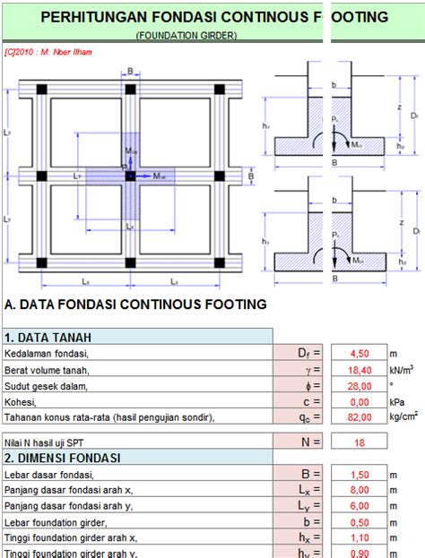 Yuk Pelajari Perhitungan Pile Cap Excel Terlengkap Catatan Purwakanti