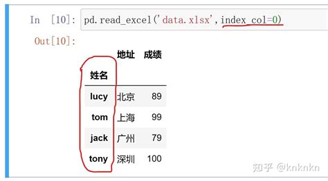 Pandas的数据结构——dataframe 知乎