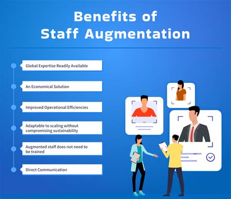 Staff Augmentation Bring In Additional Talent To Boost