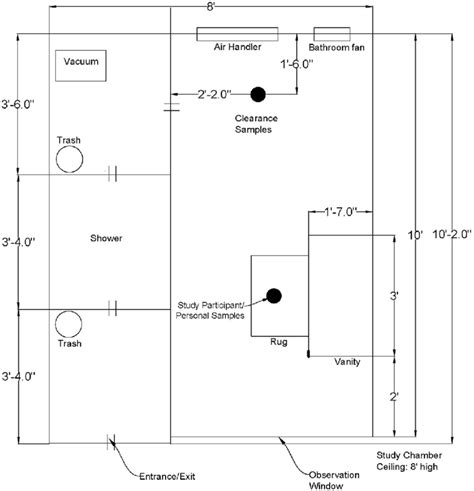 Chamber design for application events. The study chamber was ...