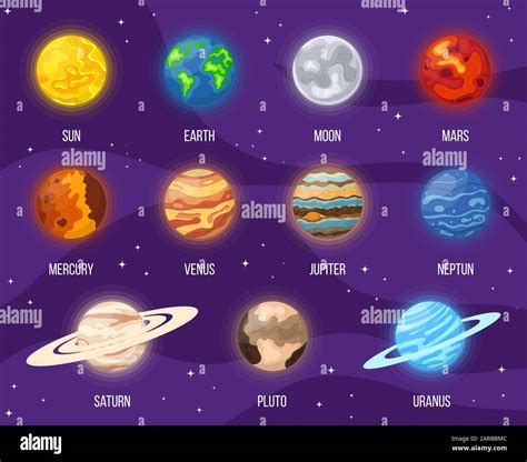 Conjunto De Planetas De Dibujos Animados Y Sistema Solar En La Sistema