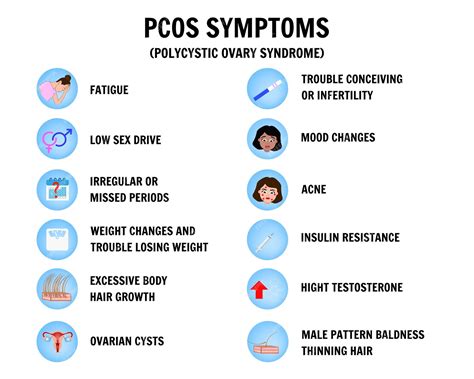 Premium Vector Pcos Symptoms Polycystic Ovary Syndrome Medical