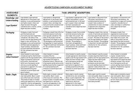 Pdf Advertising Campaign Assessment Rubric  File View