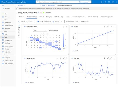 What Is Azure Machine Learning LeAn