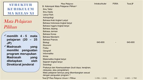 Struktur Kurikulum Kma Tahun Pptx