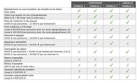 Assurance Voyage Axa France Et étranger Voyageo Assurances Axa