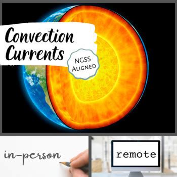 Plate Tectonics: Convection Currents in Earth's Mantle by Teacher on a Trip