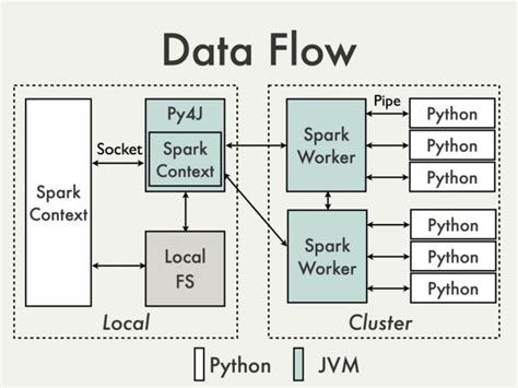 Pyspark — Python Tools For Big Data