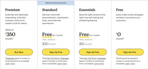 Pricing Strategies For Api Products Moesif Blog