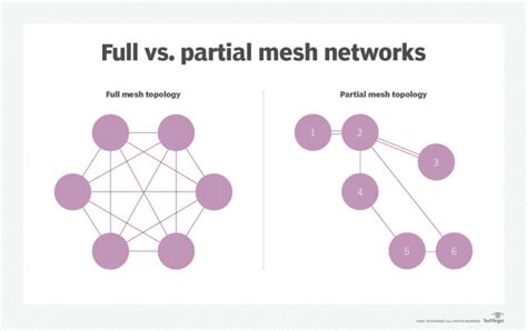 Wifi Extender Vs Mesh Network Whats The Difference Hot Sex Picture