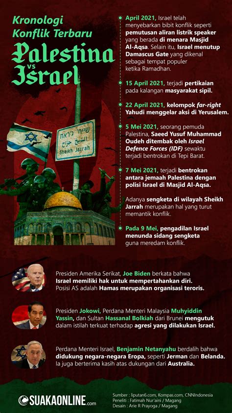 Penyebab Dan Dampak Konflik Terbaru Palestina Dan Israel Suaka Online