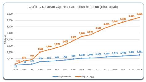 Cara Menghitung Kenaikan Gaji Berkala Pns