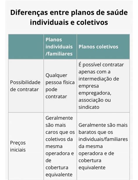 ANS Define Limite De 9 63 Para O Reajuste Dos Planos Individuais E