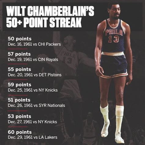 √ Wilt Chamberlain Basketball Card