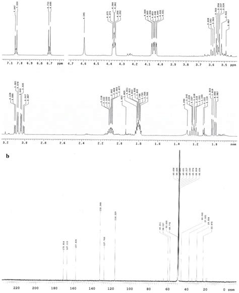 1 H A And 13 C B Nuclear Magnetic Resonance Nmr Spectra Of The Download Scientific