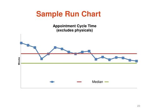 Ppt Quality Improvement And The Model For Improvement Powerpoint Presentation Id 4036167