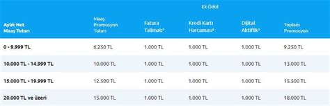 Emeklilerin yüzünü güldürecek haber geldi Promosyonu duyan o bankaya