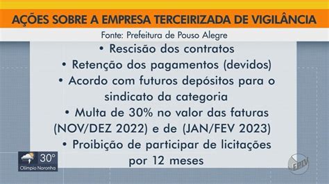 Prefeitura De Pouso Alegre Rescinde Contrato Empresa Respons Vel