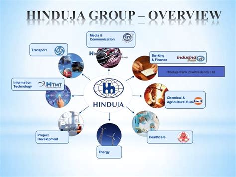 Hinduja group