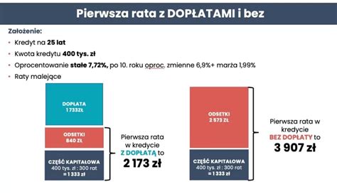 Bezpieczny Kredyt Warunki Dla Kogo Kiedy Ile Wyniesie Rata