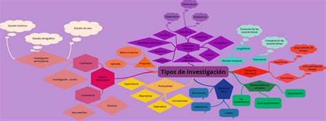 S4 Actividad 1 Tipos de investigación Blog Dany