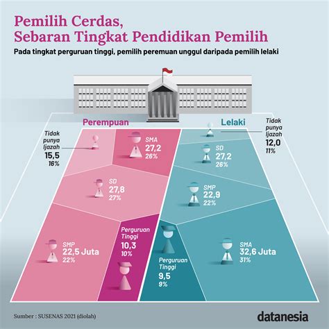 Pemilu Dan The Power Of Emak Emak Datanesia