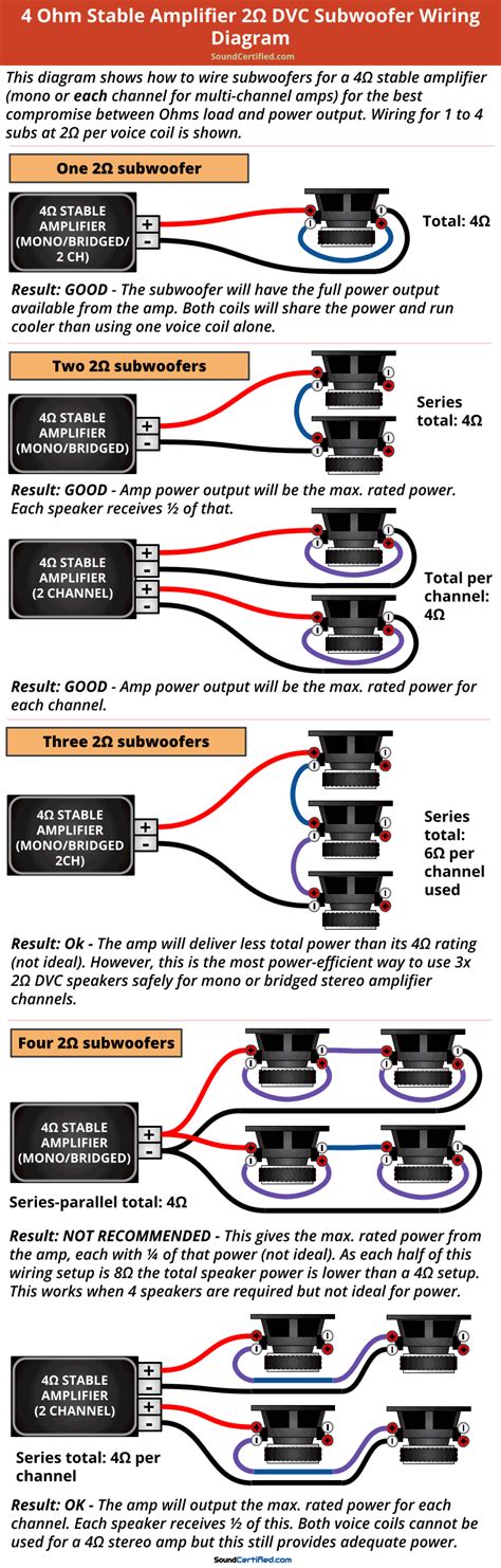 4 Ohm Dvc Subs Wiring