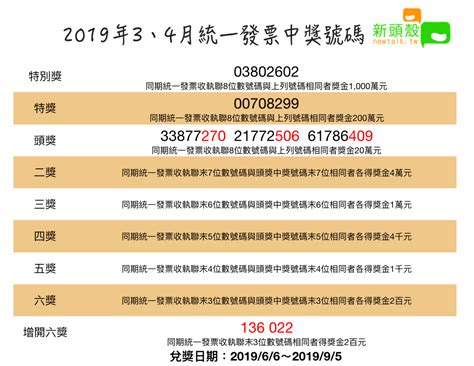 對獎囉！統一發票3、4月出爐 特別獎「03802602」 生活 Newtalk新聞