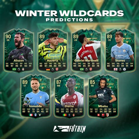 Winter Wildcards Is Coming FUTBIN