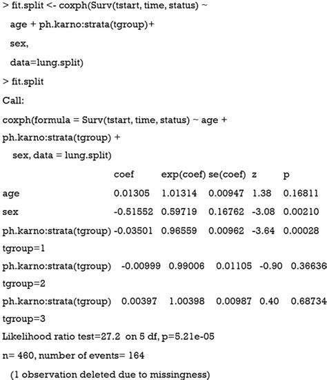 Time Varying Covariates And Coefficients In Cox Regression Models