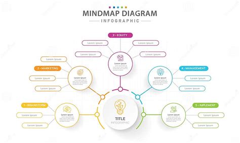 Infografía 5 Pasos Diagrama Moderno De Mapas De Mentalidad Con Temas Ilustración Del Vector