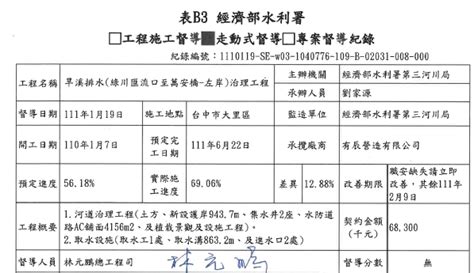 第三河川分署 1110119水利署總工走督