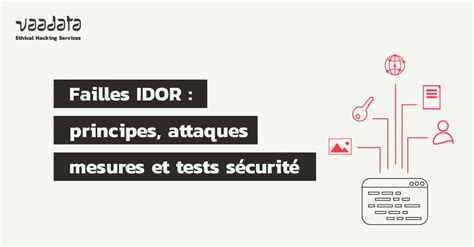 Failles IDOR principes attaques et mesures de sécurité