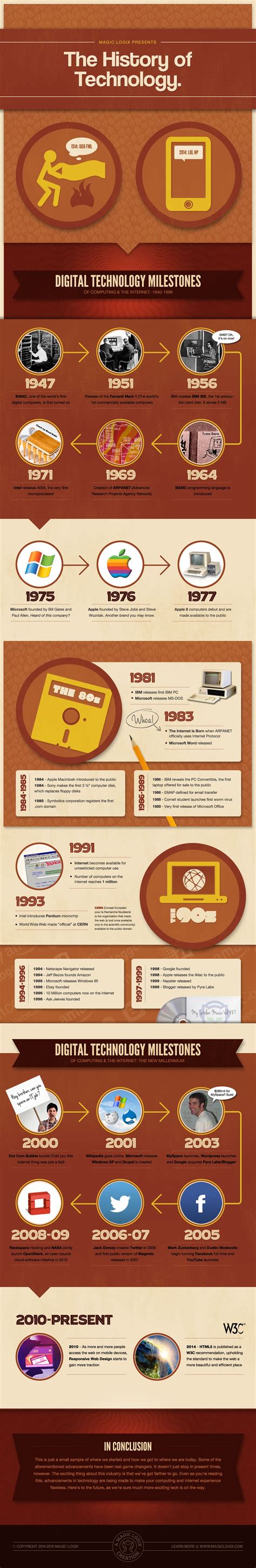 Infographic Technology Timeline