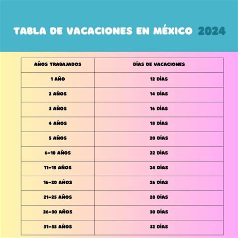 Tabla De Vacaciones En México 2024 Descubre Cuántos Días Te Corresponden