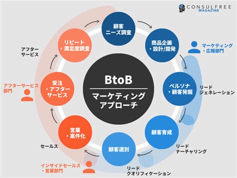 kpi