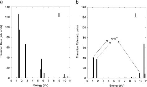 Figure 1 From The Effect Of Light Polarization On The Interband