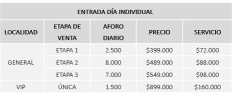 Todo Lo Que Debe Saber Sobre El Estéreo Picnic 2023 Estéreo Picnic