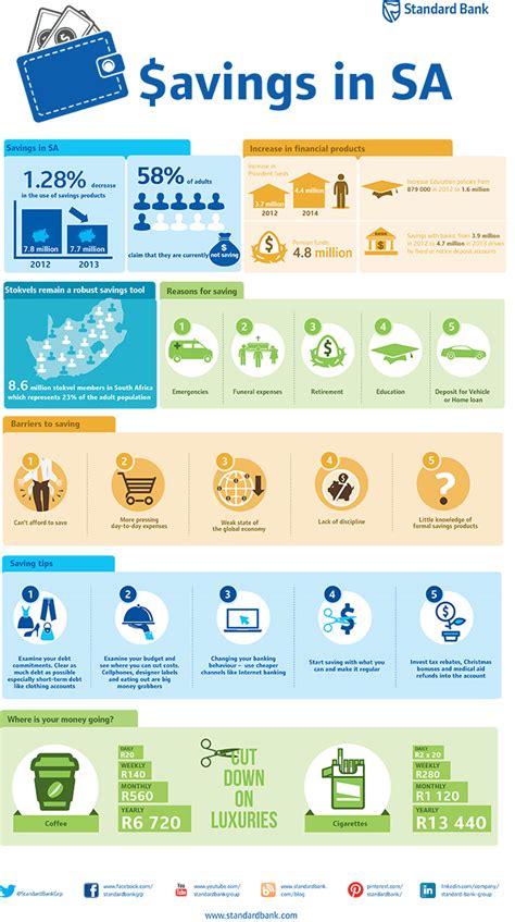 South African Savings In For A Tough Time Moneyweb