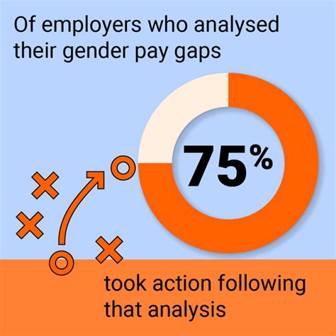 Wgea Gender Equality Scorecard Latest Results Employer Reporting