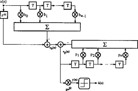 Figure 1 From A Predictive Constant Modulus Algorithm For Blind